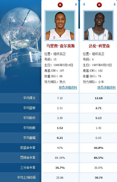 13NBAҎ(gu)ِvsСţҕlֱȫط